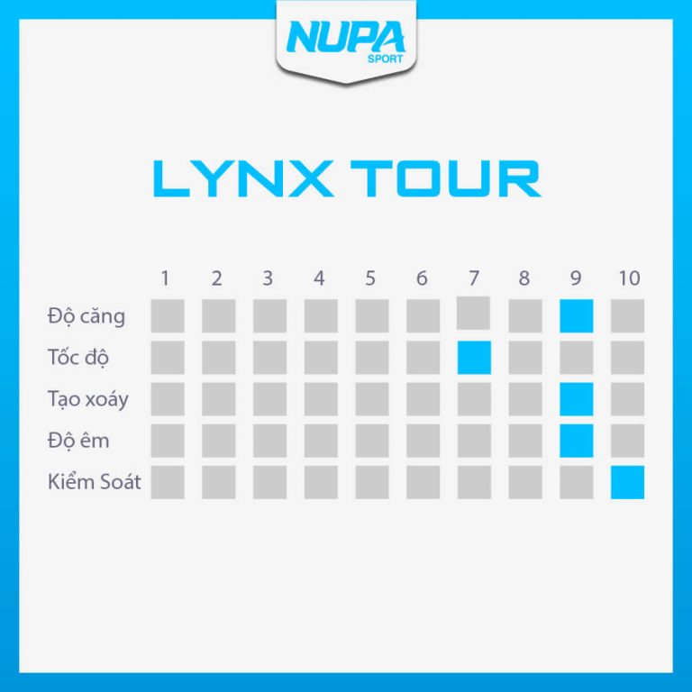 Dây Đan Vợt Tennis Head Lynx Tour 17