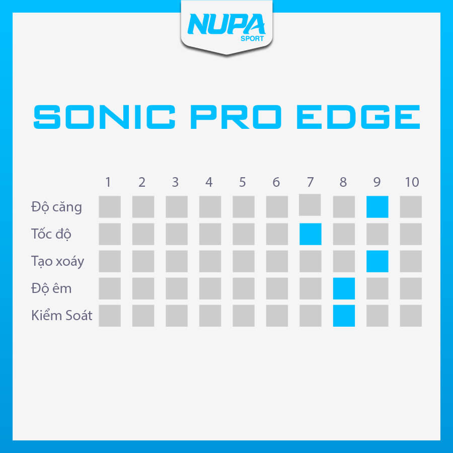 Dây Đan Vợt Tennis Head Sonic Pro Edge 17