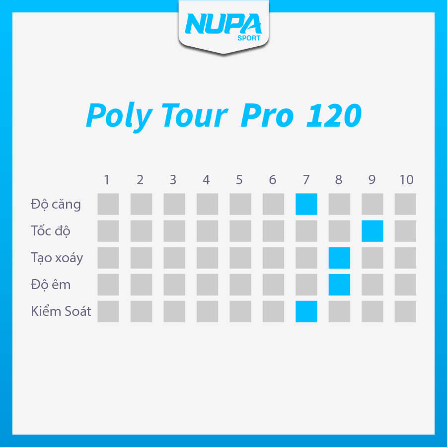 Dây Đan Vợt Tennis Yonex Poly Tour Pro 120